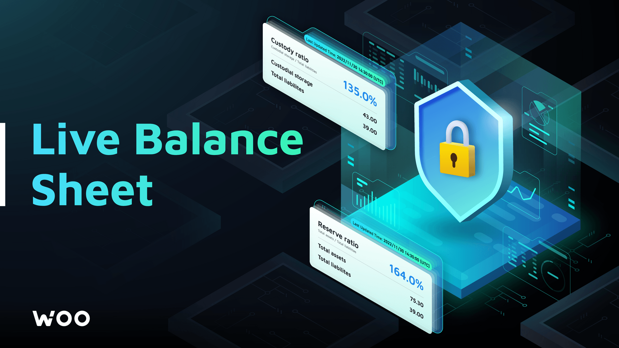 WOO Network launches first-of-its-kind live self-reporting dashboard aimed at making crypto exchanges more transparent